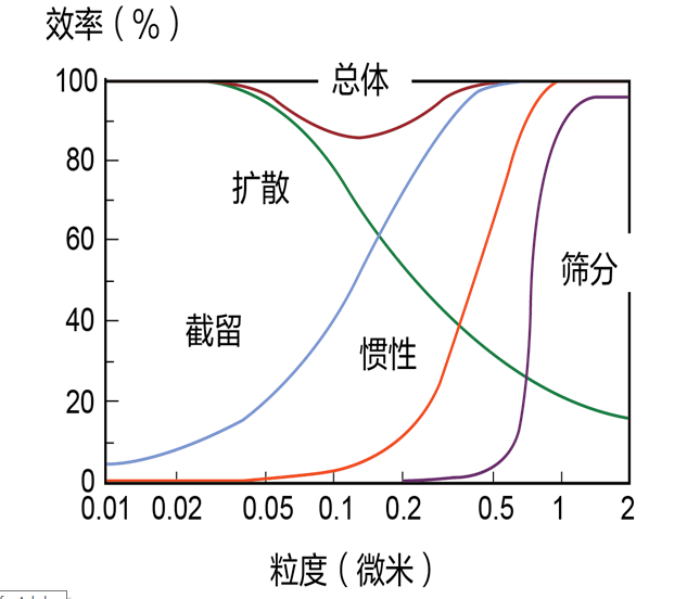 激光切割機除塵設備